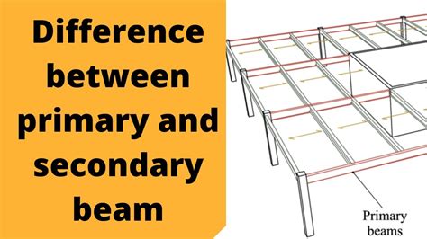 What Is Primary And Secondary Beam In Building Construction YouTube