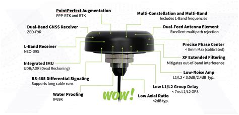 GNSS Smart Antennas Tallysman