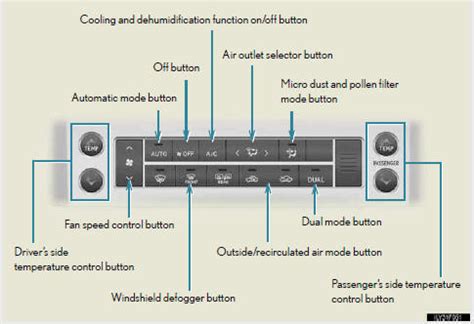 Front Automatic Air Conditioning System Using The Air Conditioning