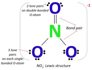 NO3- lewis structure, molecular geometry, bond angle, hybridization