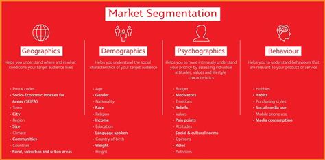 6 Tips To Do Target Market Selection Best Target Market Strategies