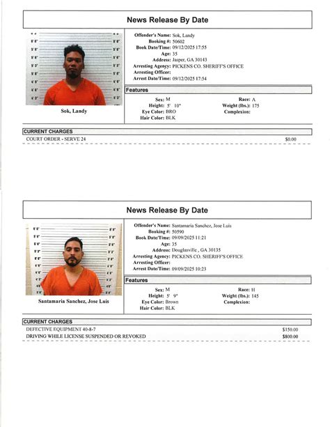 Pickens County Sheriff’s Office Arrest Report 9/7 – 9/14/2025 ...