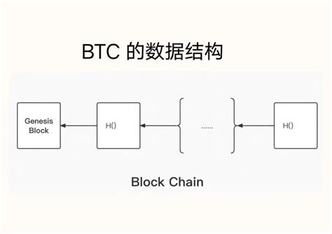 比特币的数据结构 知乎