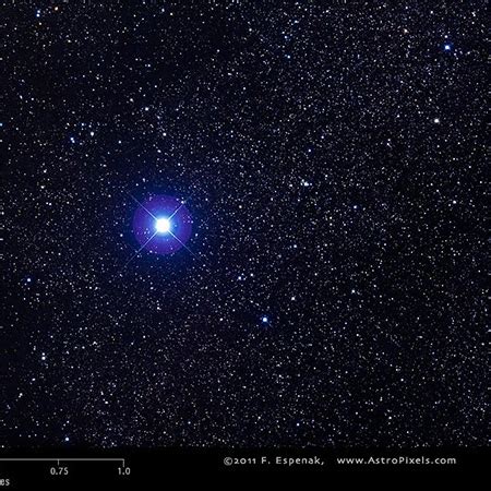 The Best Things To See With The Naked Eye High Point Scientific