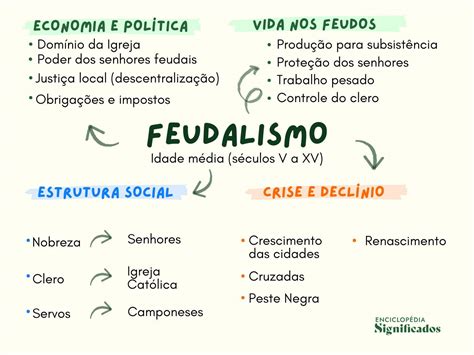 Uma Das Características A Ser Reconhecida No Feudalismo Europeu é
