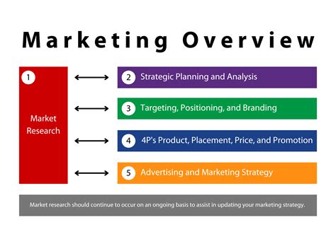 tips  successful market research lassonde entrepreneur institute