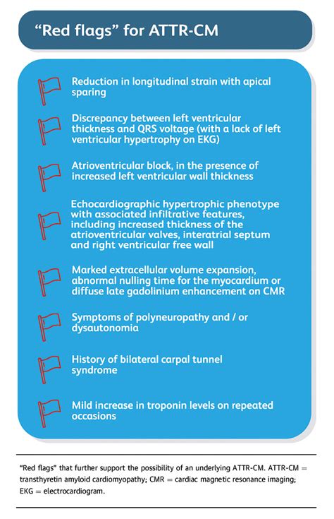 Cover Story | Cardiac Amyloidosis: Ready For Prime Time - American