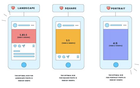 aktuellen Instagram Formate 2023 für Bild und Videogrößen