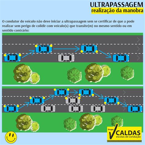 Antes De Efetuar Uma Manobra De Ultrapassagem O Condutor Deverá - Escola de Condução Nova Setúbal - ⚠️𝗨𝗟𝗧𝗥𝗔𝗣𝗔𝗦𝗦𝗔𝗚𝗘𝗠⚠️ 📍REALIZAÇÃO DA ...