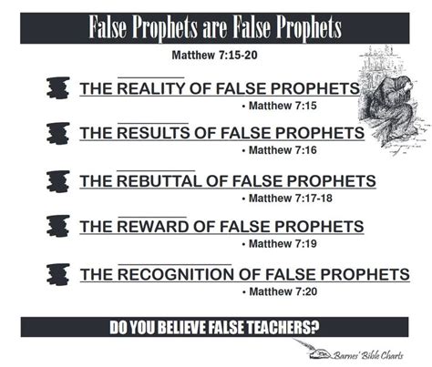 how to know false prophets
