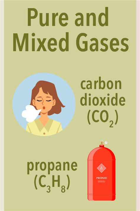 Examples of Gases: Different Types Explained | YourDictionary