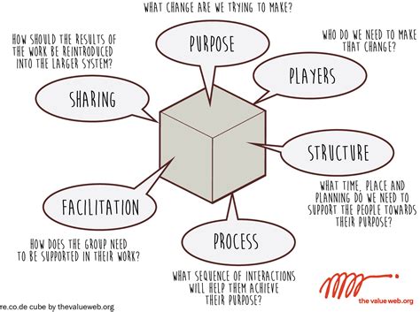 Link Recode Facilitation Framing Andi Roberts