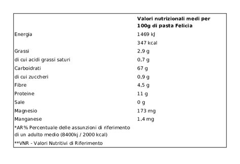 Felicia Penne Grano Saraceno Integrale Bio Everli