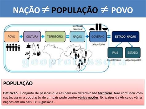 População Definição