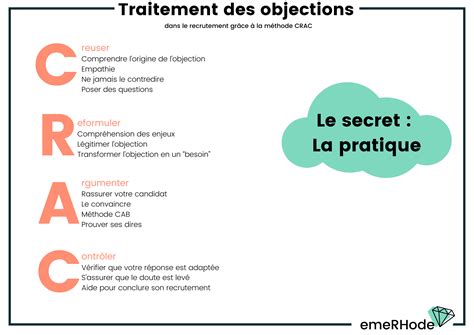 Traitement des objections et recrutement méthode CRAC