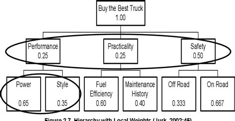 Figure 2 1 From Analysis Of Organizational Architectures For The Air