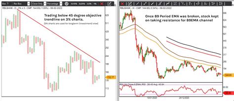 1/19 Have you ever thought of considering #CAGR for your #trading? If ...