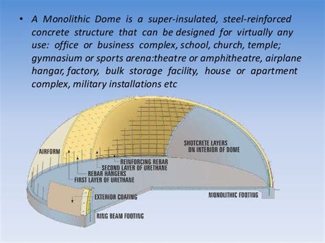 Domes Basics And Its Future From Its Origin