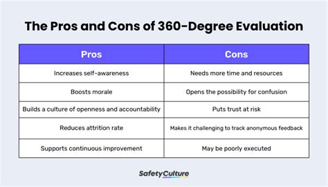 360 Degree Evaluation A Quick Guide Safetyculture