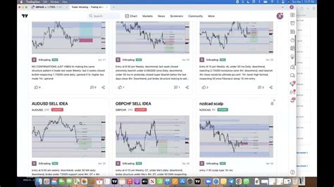 Passing My Forex Funds Evaluation Phase 2 Youtube