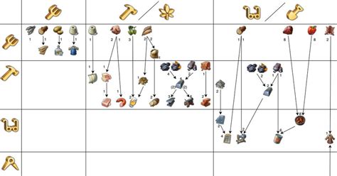 Anno 1800 Production Diagram Anno