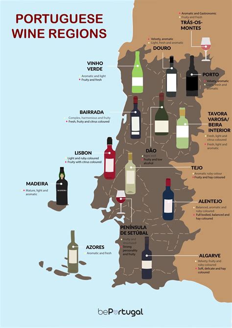 Map of Portuguese Wine Regions