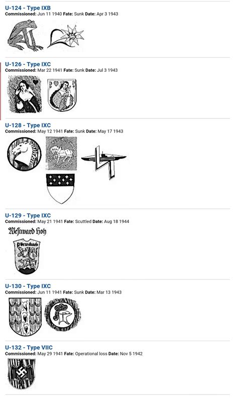 U Boat Insignia And Emblems German Submarines Ii Gm Wwii Tech History