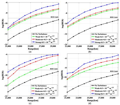 Why the simple 4 times 4 times 4 problem confuses many 7