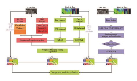 flow chart   proposed strategy  scientific diagram