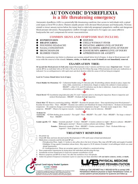 Autonomic Dysreflexia Overview & Management Protocol (MED101 - Poster