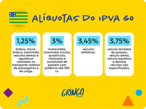 Quantos Anos O Veículo Fica Isento De Ipva Goiás