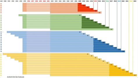 Glendronach Age Chart A Visual Reference Of Charts Chart Master