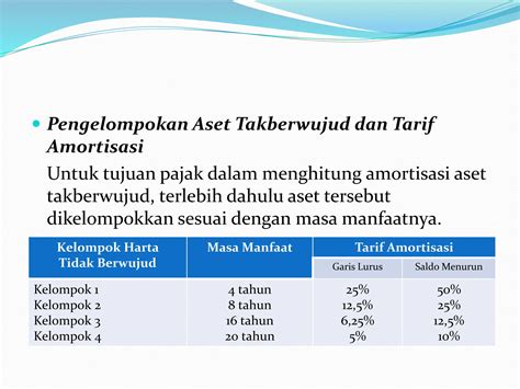 Akuntansi Aset Tidak Berwujud.pptx