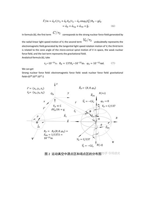 Physics Will Always Require A Proportional Relationship To Work - RYZE Superfoods