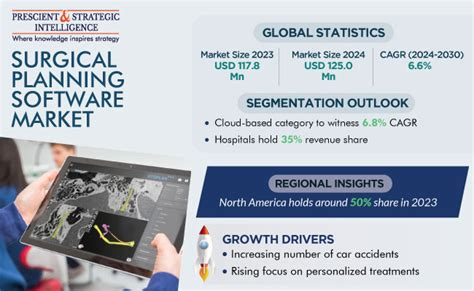 Surgical Planning Software Market Forecast Report