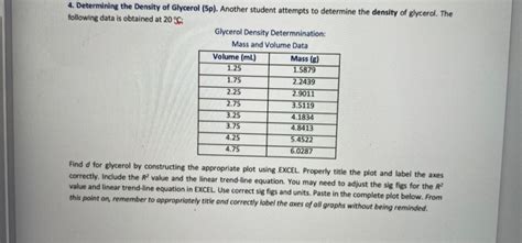 Solved 4. Determining the Density of Glycerol (Sp). Another | Chegg.com