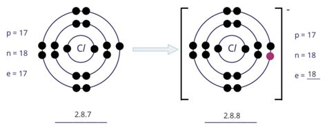 Ionic Bonding | Secondary 3 Chemistry - Geniebook