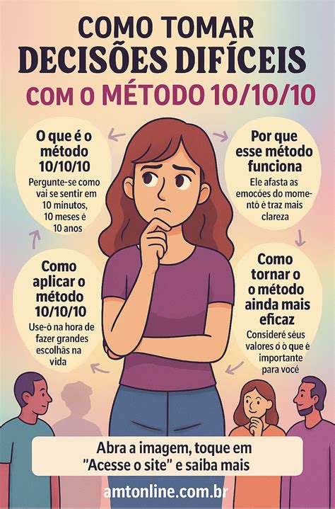 Divisões Difíceis - Como Tomar Decisões Difíceis com o Método 10/10/10 | Potenciação e ...