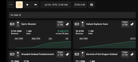 Tech Giants by Rebellium