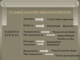 O Que É Um Direito Subjetivo - Direito objetivo e subjetivo | PPT