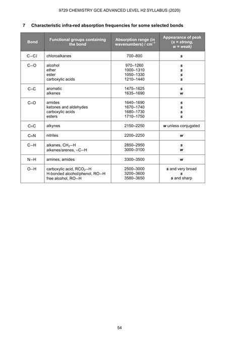 What Is Stp Chemistry 6
