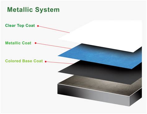 coating system hd png  transparent png image pngitem