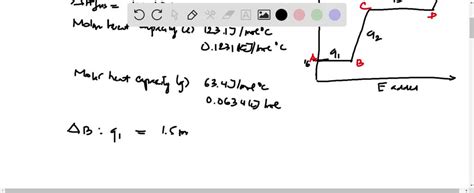 Solved Use The Following Data To Sketch A Heating Curve For 1 5 Moles Of Acetic Acid Start The