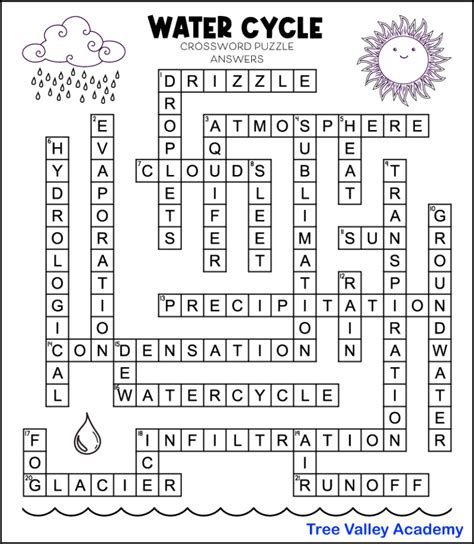 Water Cycle Crossword Puzzle Tree Valley Academy