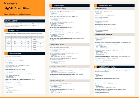 mysql basics cheat sheet datacamp