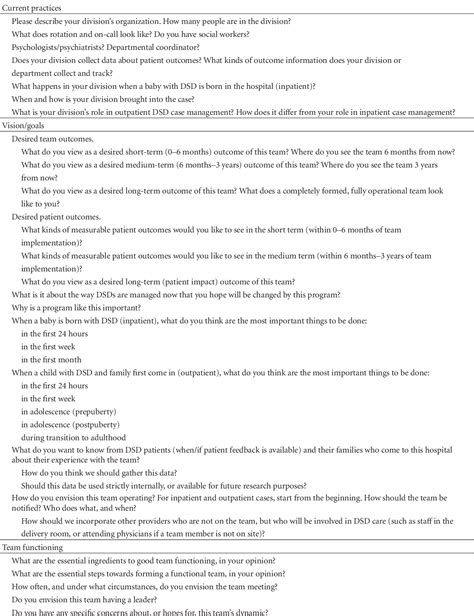 Table 1 From Developing A Multidisciplinary Team For Disorders Of Sex