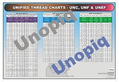 unc unf unef unified thread chart unopiq products