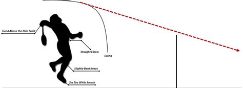 badminton smash shot drills
