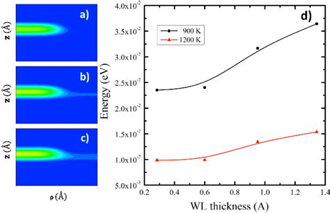 Figure 10 From Effect Of Thermal Annealing On Absorption And Hole