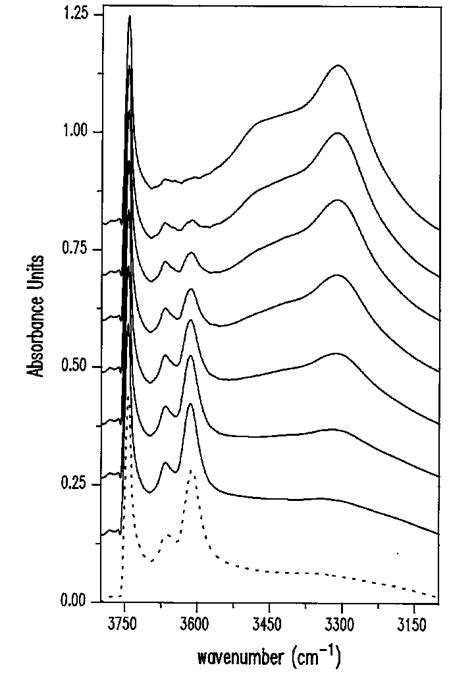 Infrared Spectra In The Oh Stretching Region Of H Zsm 5 Outgassed At Download Scientific